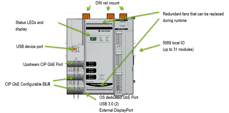 CMX 5480 - High Level