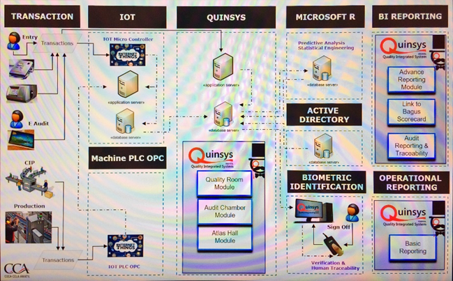 Quinsys System Architecture