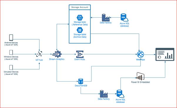 Architecture  Diagram