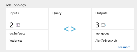 Azure Steam Analytics'job topology