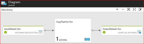 Azure Data Factory